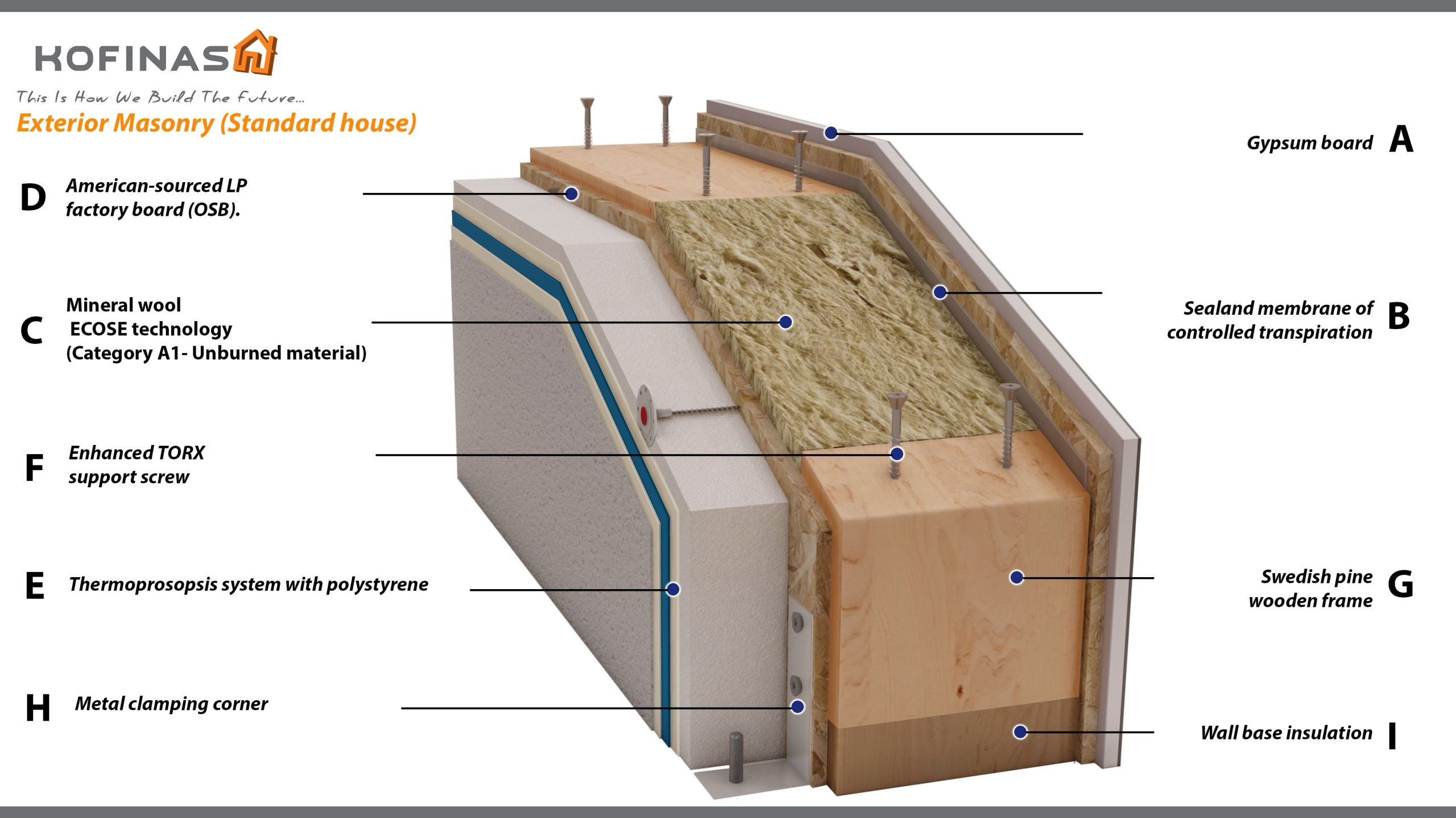 Default prefabricated house Kofinas prefabricated houses- Innovation & Trust Luxury houses- This is how we build the futureKofinas prefabricated houses- Innovation & Trust Luxury houses- This is how we build the future